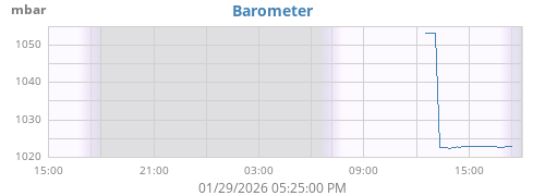 daybarometer