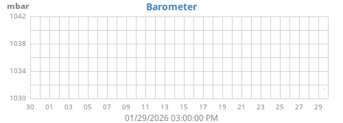 monthbarometer